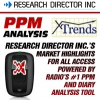 Research Director, Inc.