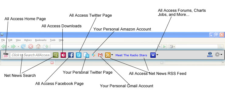 All Access Toolbar Info-Graphic